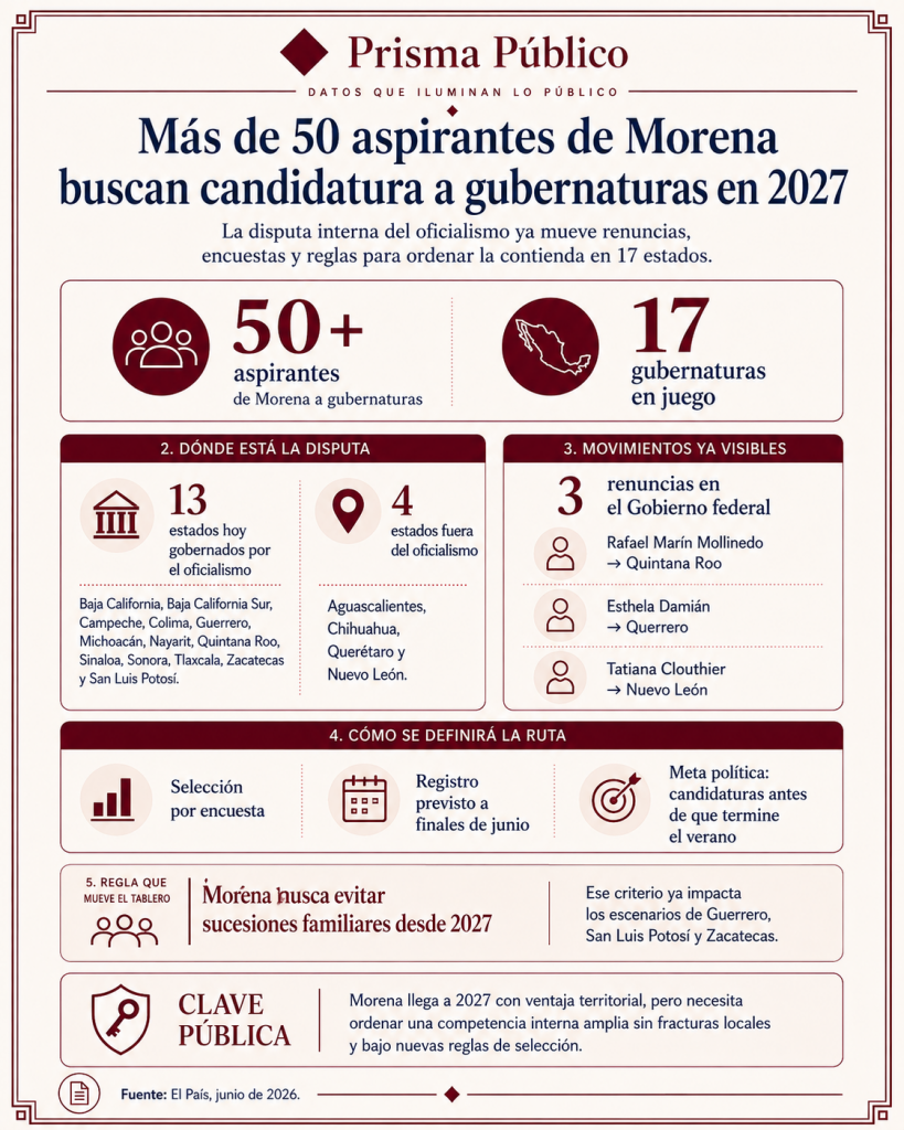Infografía de Prisma Público sobre más de 50 aspirantes de Morena que buscan candidaturas a gubernaturas en 2027