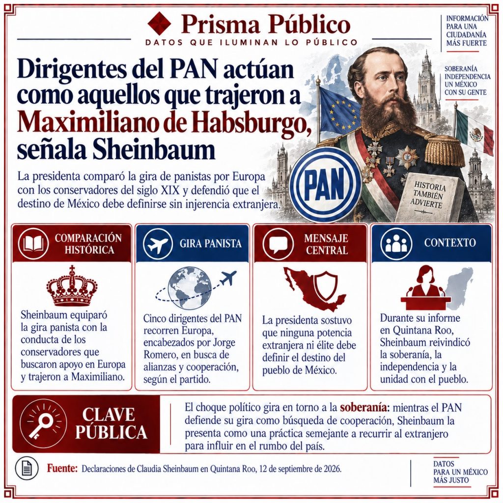 Infografía de Prisma Público sobre la comparación de Claudia Sheinbaum entre la gira de dirigentes del PAN por Europa y los conservadores que trajeron a Maximiliano de Habsburgo.