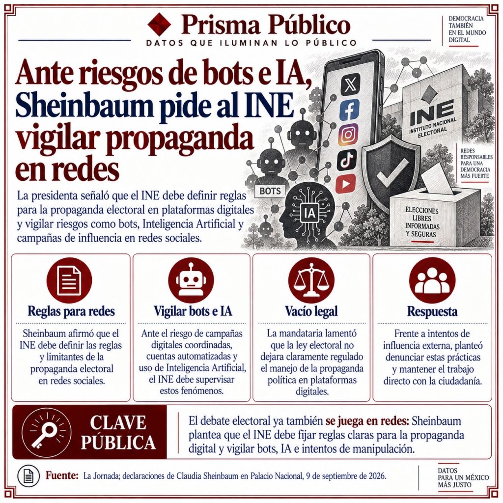 Infografía de Prisma Público sobre el llamado de Claudia Sheinbaum al INE para establecer reglas a la propaganda electoral en redes sociales ante riesgos relacionados con bots e Inteligencia Artificial